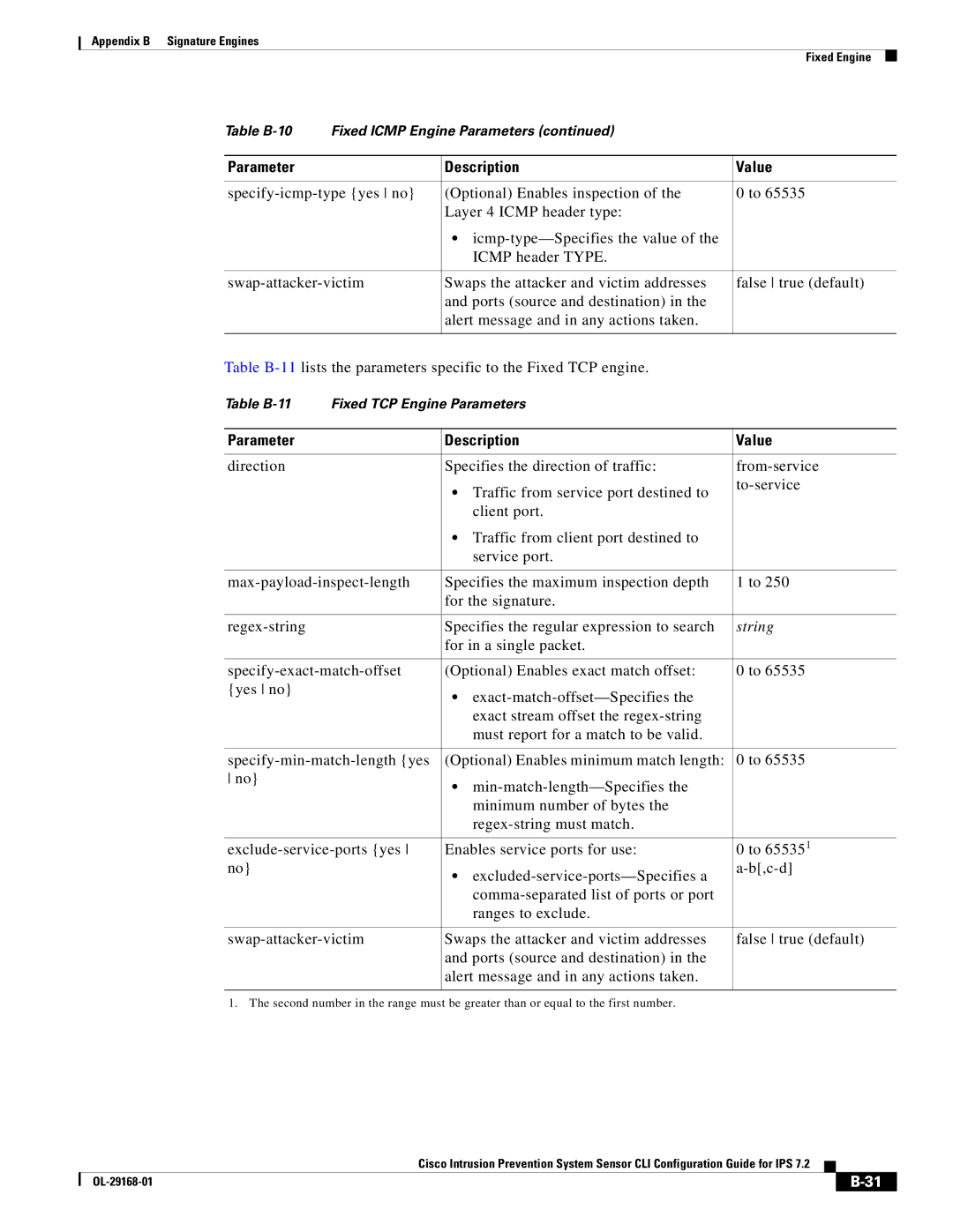 Cisco Systems IPS4510K9 manual Table B-11 Fixed TCP Engine Parameters 