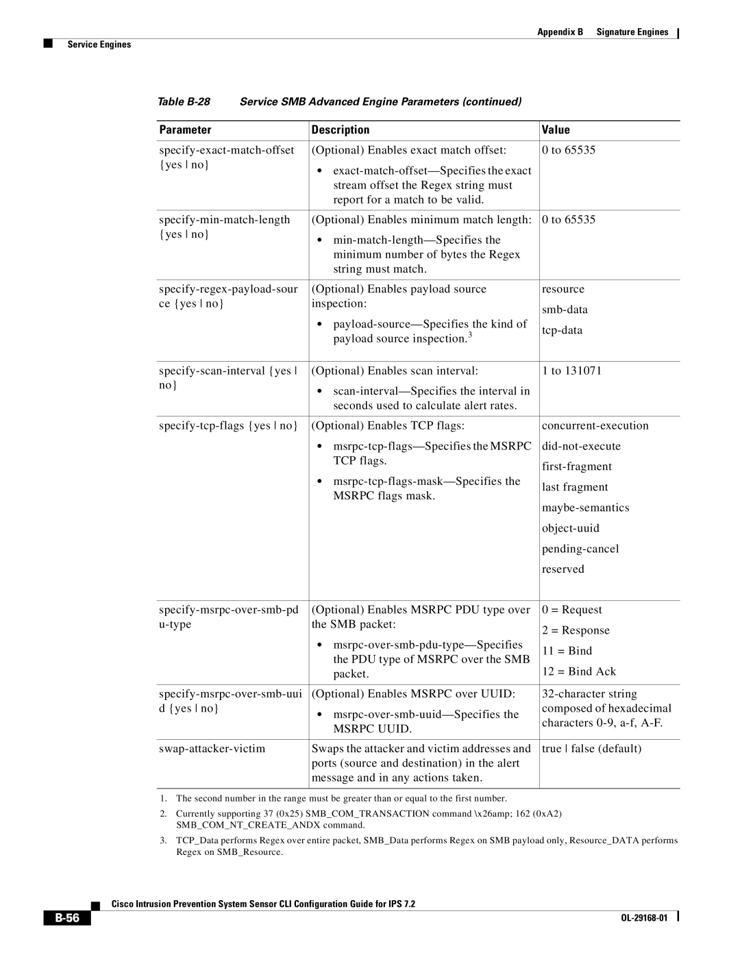 Cisco Systems IPS4510K9 manual Msrpc Uuid 