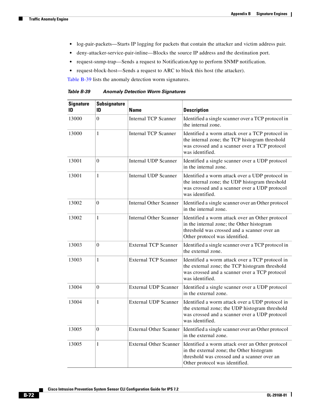 Cisco Systems IPS4510K9 manual Signature, Name Description 