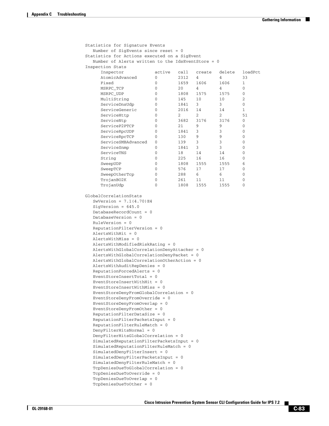 Cisco Systems IPS4510K9 manual Inspection Stats Inspector Active Call Create Delete 