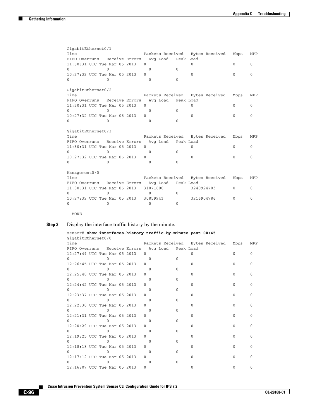 Cisco Systems IPS4510K9 manual GigabitEthernet0/1 Time Packets Received Bytes Received Mbps 