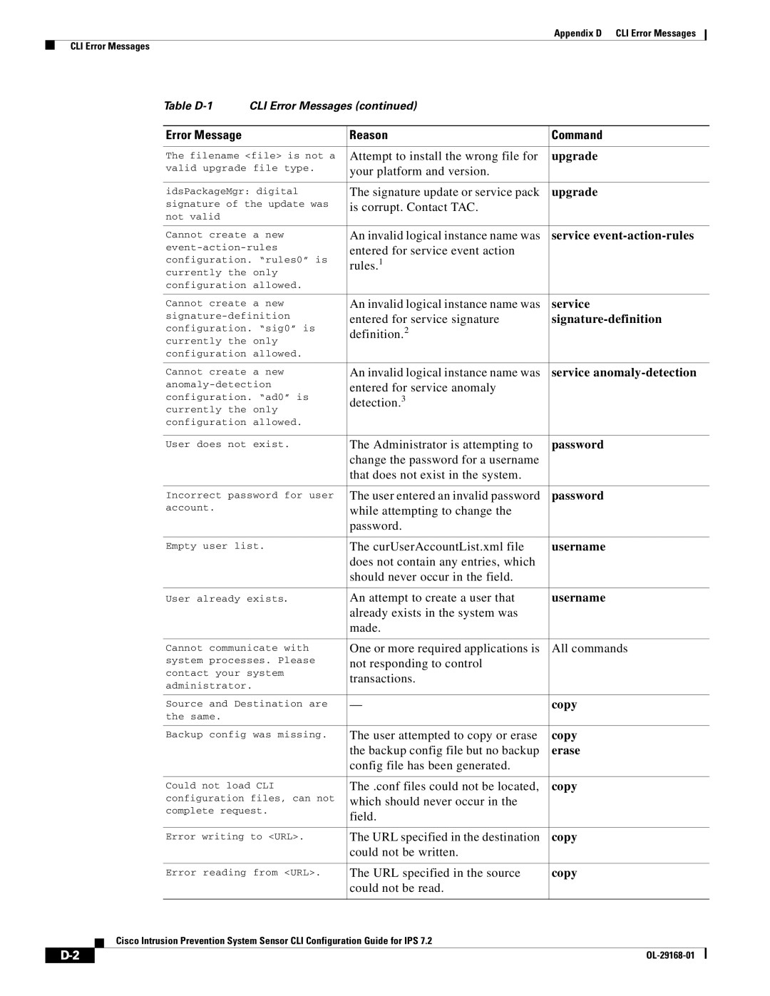 Cisco Systems IPS4510K9 manual Error Message Reason Command 