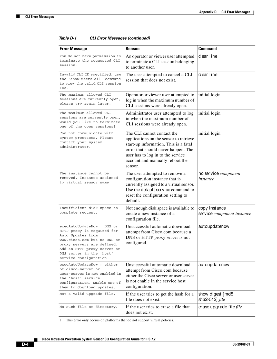 Cisco Systems IPS4510K9 manual An operator or viewer user attempted, To terminate a CLI session belonging, To another user 