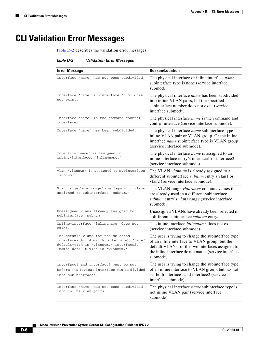 Cisco Systems IPS4510K9 manual CLI Validation Error Messages, Reason/Location 