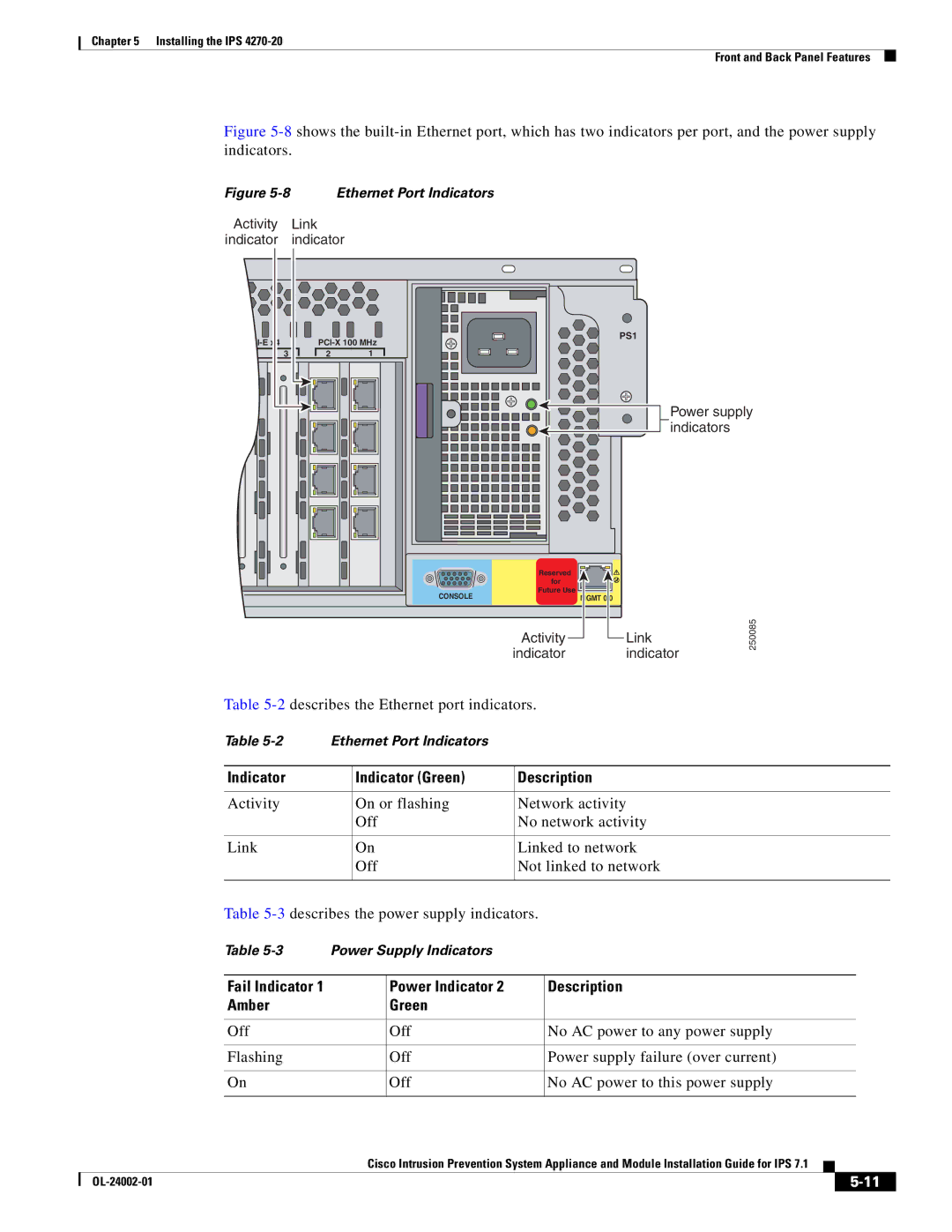 Cisco Systems IPS4520K9 manual 2describes the Ethernet port indicators, Indicator Indicator Green Description 