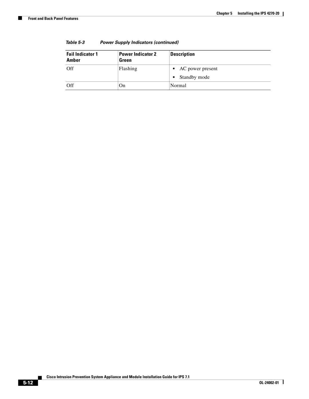 Cisco Systems IPS4520K9 manual Off Flashing AC power present Standby mode Normal 