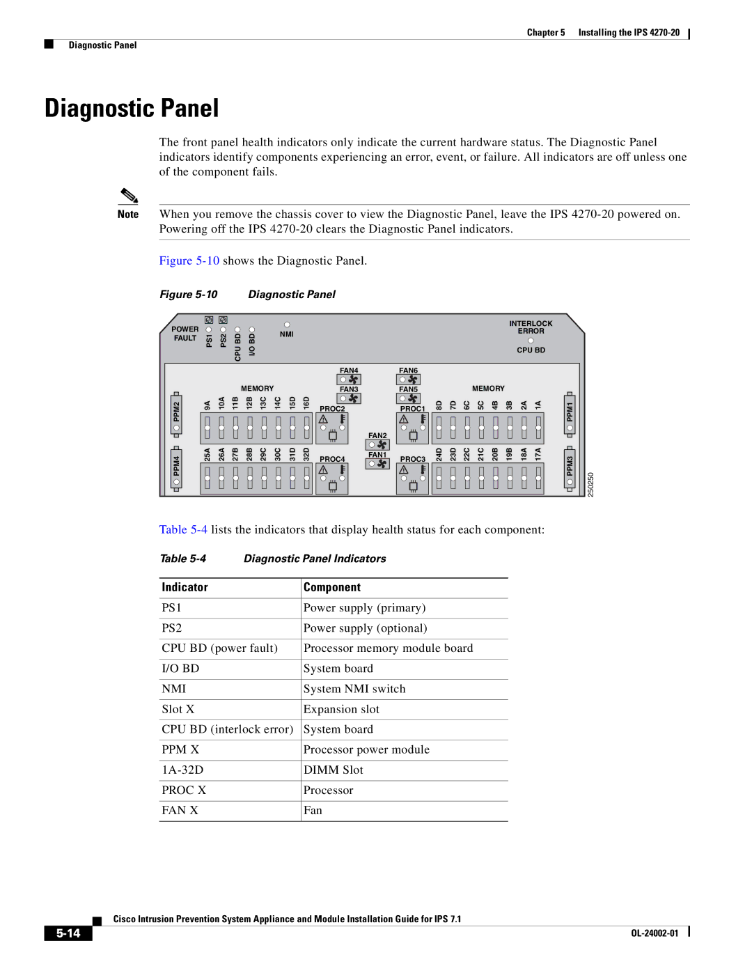 Cisco Systems IPS4520K9 manual Diagnostic Panel, Indicator Component 