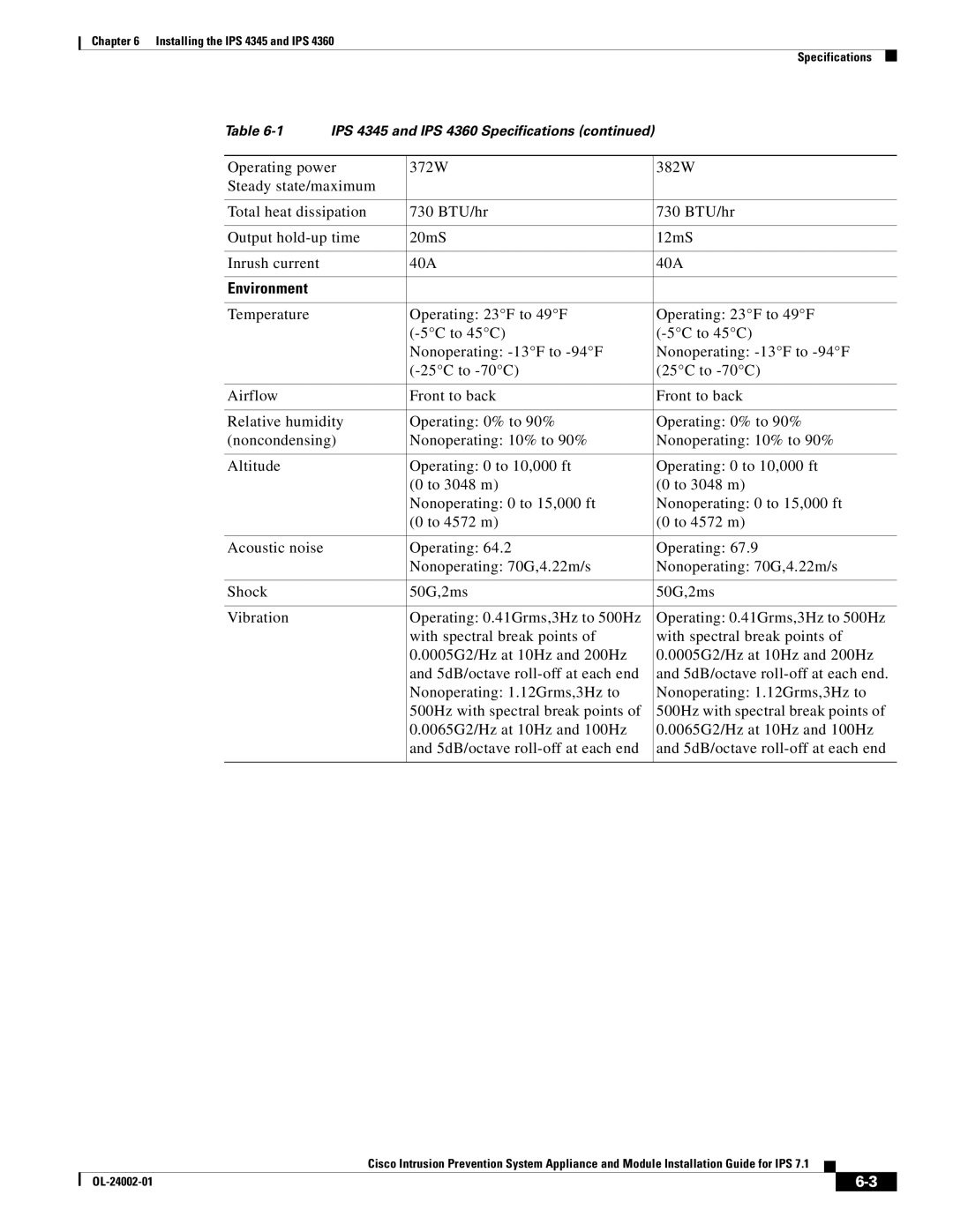 Cisco Systems IPS4520K9 manual Installing the IPS 4345 and IPS Specifications 