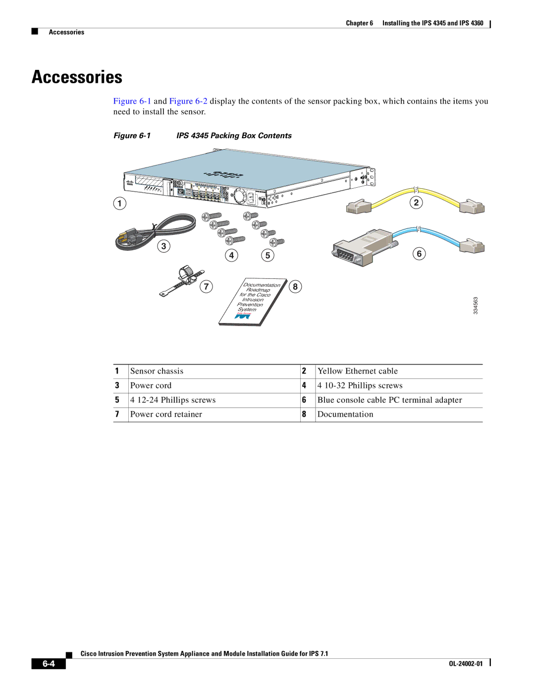 Cisco Systems IPS4520K9 manual IPS 4345 Packing Box Contents 