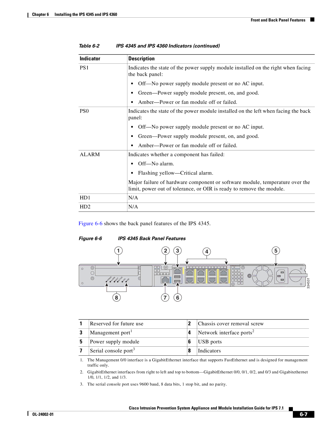 Cisco Systems IPS4520K9 manual PS0, Alarm, HD1 HD2 