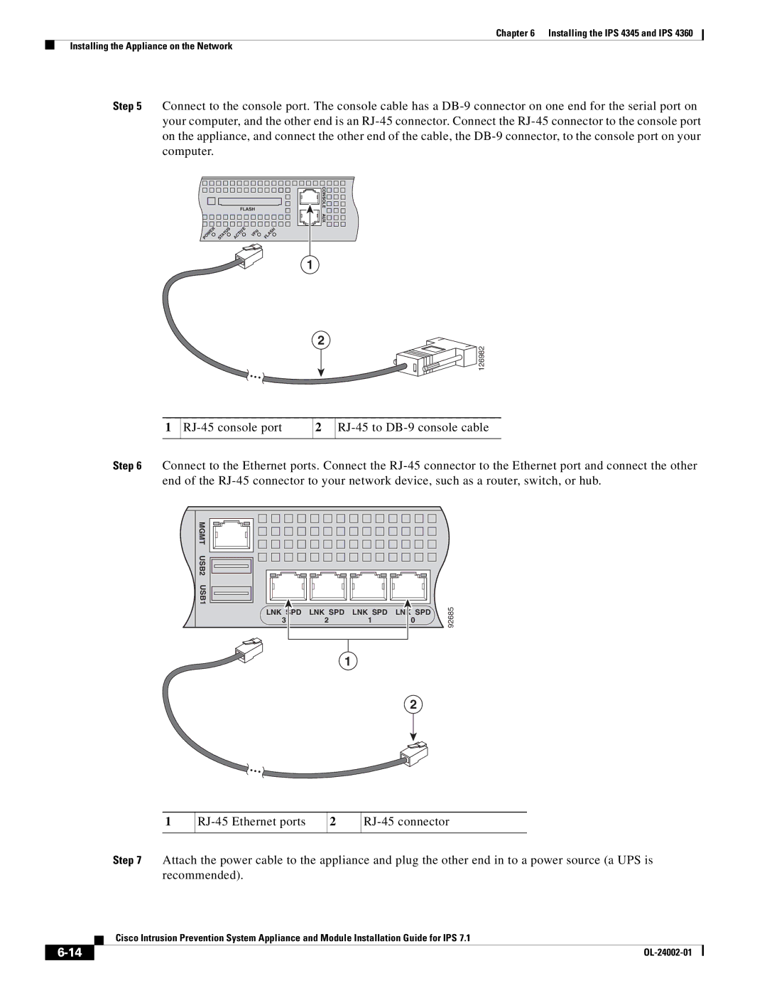 Cisco Systems IPS4520K9 manual 92685 