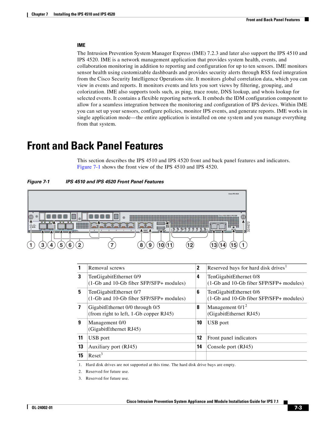 Cisco Systems IPS4520K9 manual Ime 