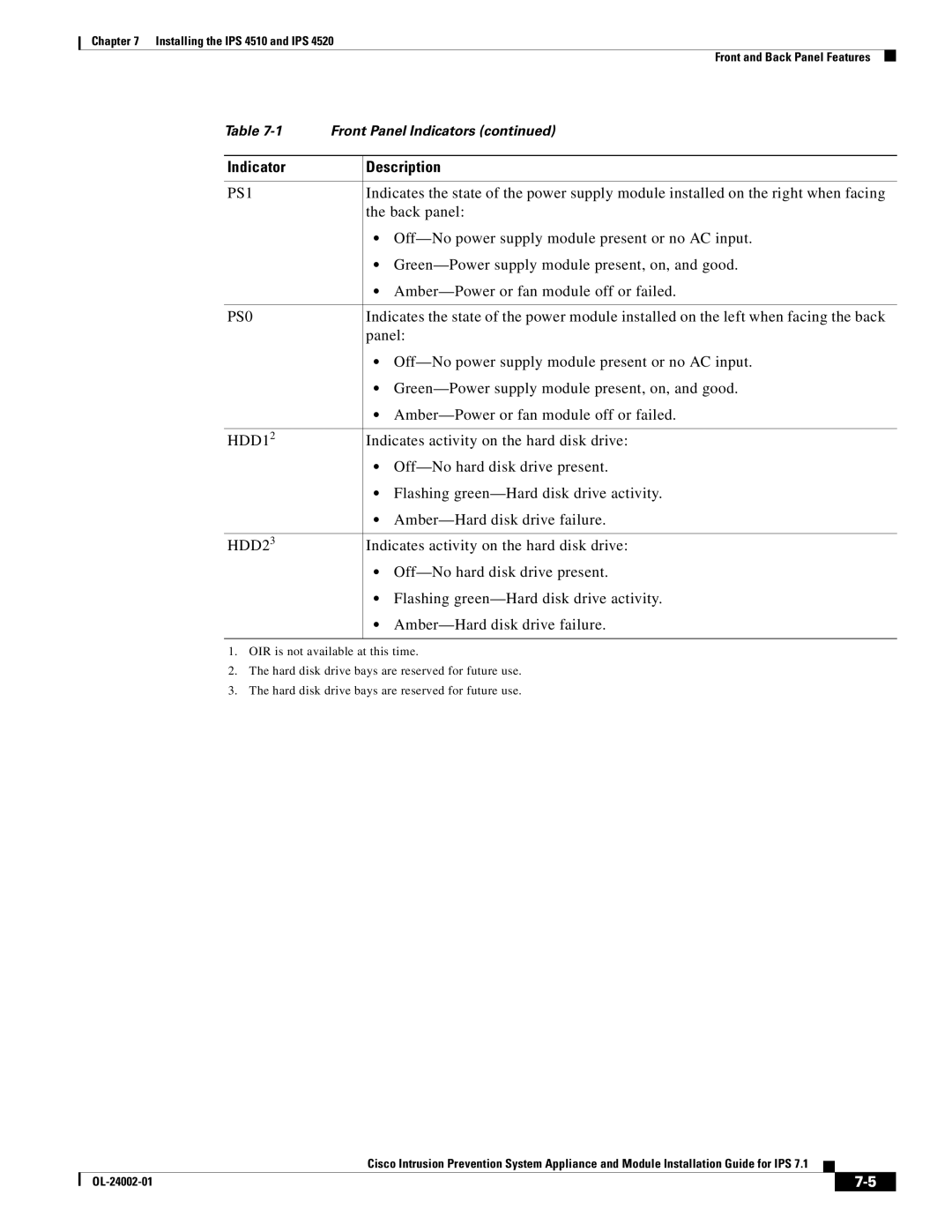 Cisco Systems IPS4520K9 manual Back panel 