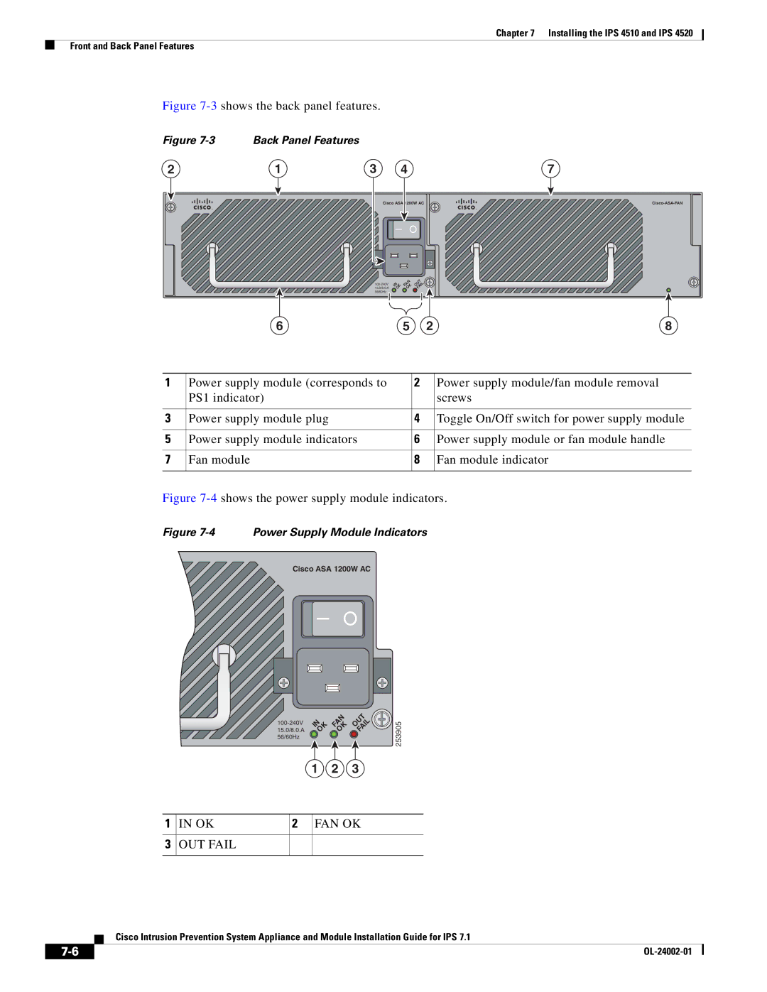 Cisco Systems IPS4520K9 manual Fan Ok, OUT Fail 