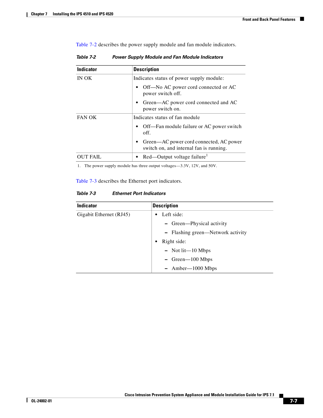 Cisco Systems IPS4520K9 Indicates status of power supply module, Off-No AC power cord connected or AC, Power switch off 