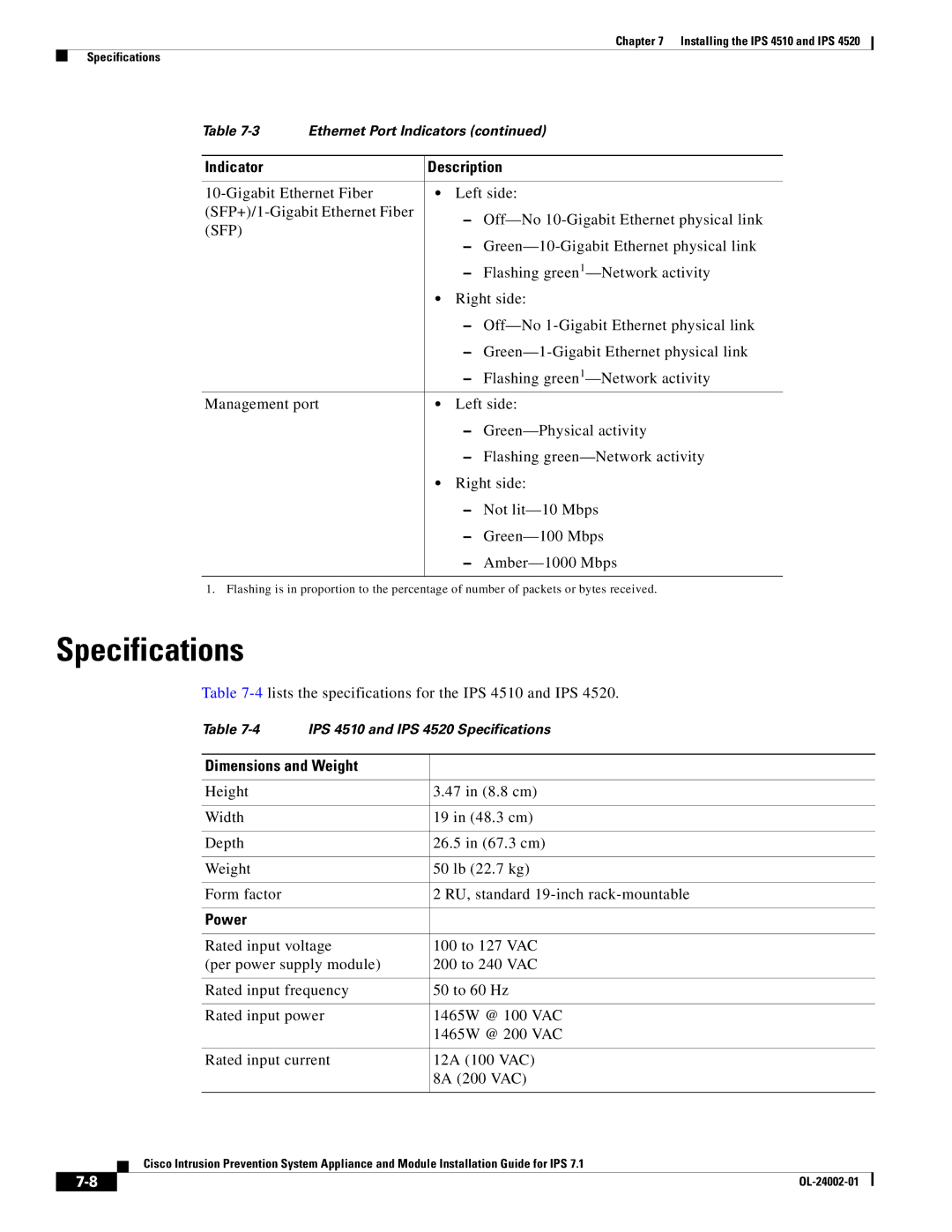 Cisco Systems IPS4520K9 manual Sfp 