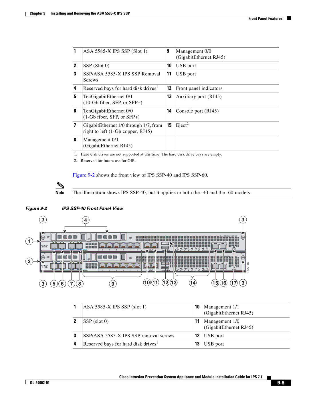 Cisco Systems IPS4520K9 manual 2shows the front view of IPS SSP-40 and IPS SSP-60 