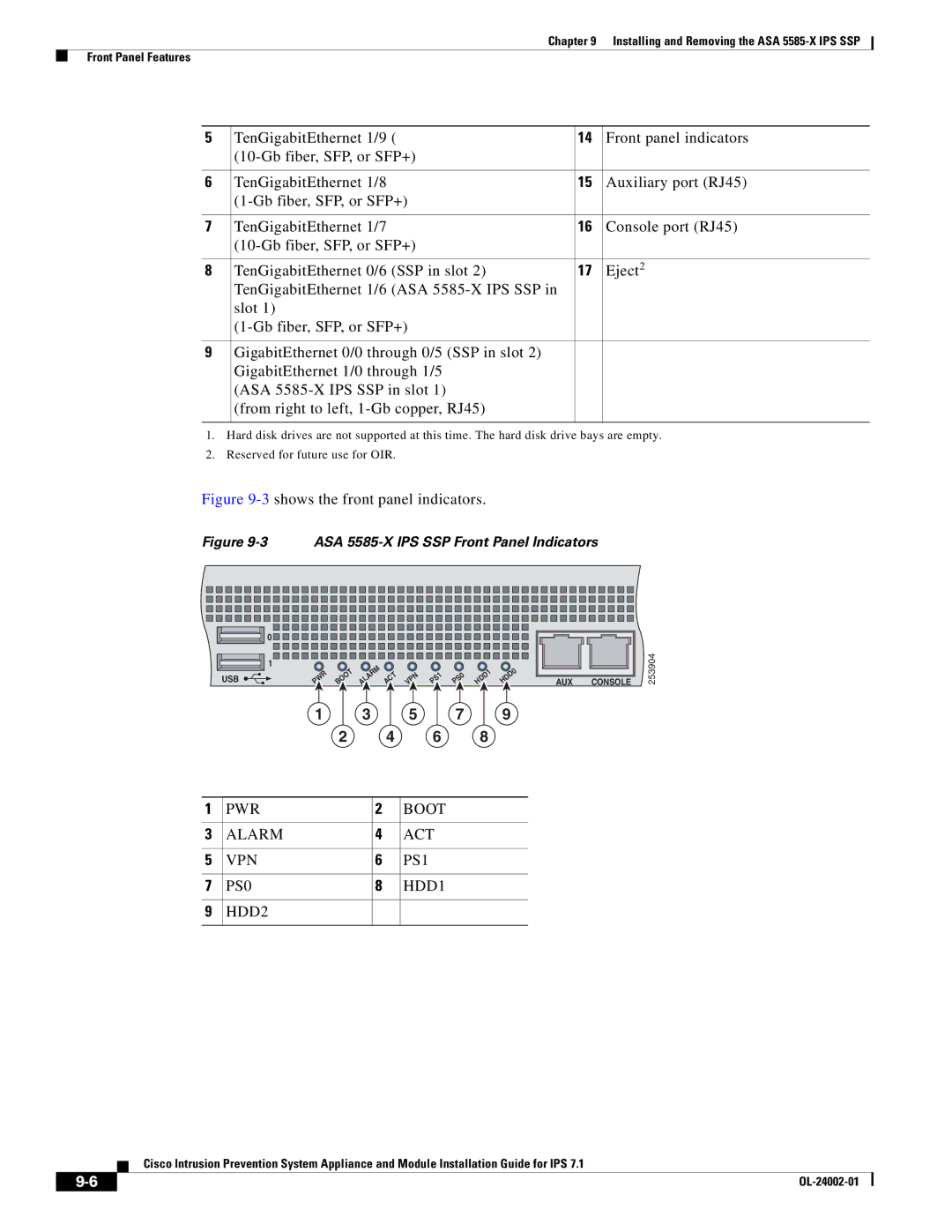 Cisco Systems IPS4520K9 manual 3shows the front panel indicators, PWR Boot Alarm ACT VPN PS1 PS0 HDD1 HDD2 