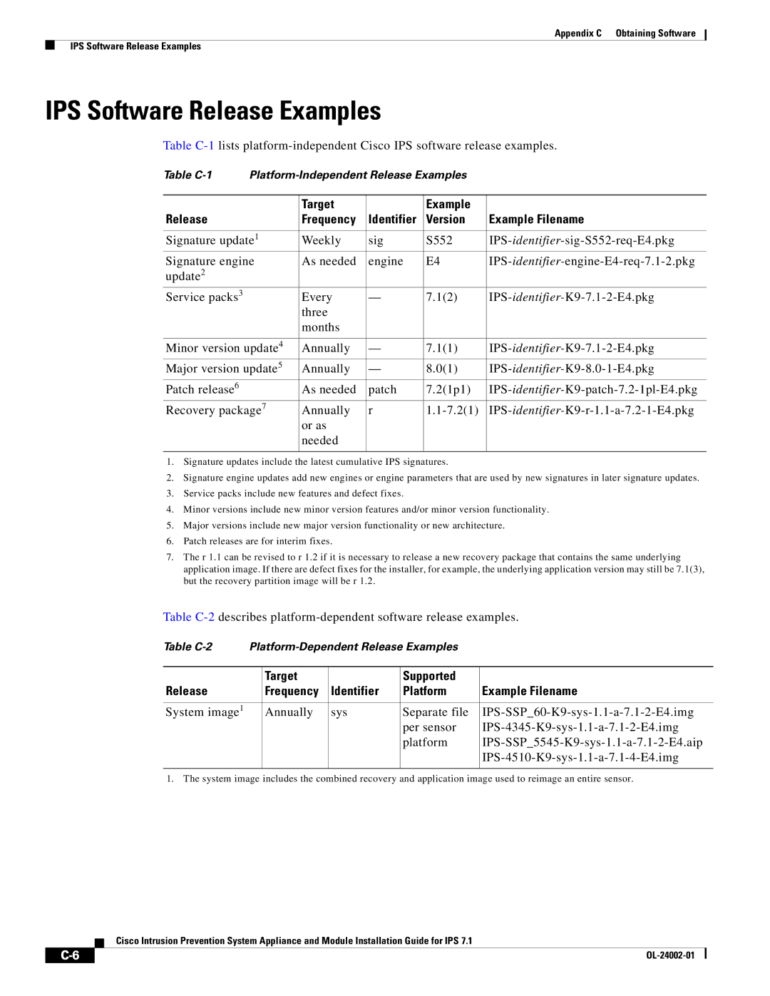 Cisco Systems IPS4520K9 manual IPS Software Release Examples 