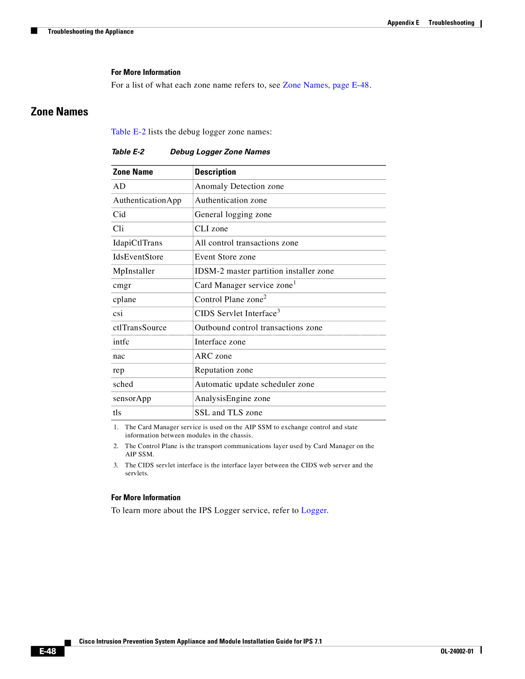 Cisco Systems IPS4520K9 manual Zone Names, Table E-2lists the debug logger zone names, Zone Name Description 