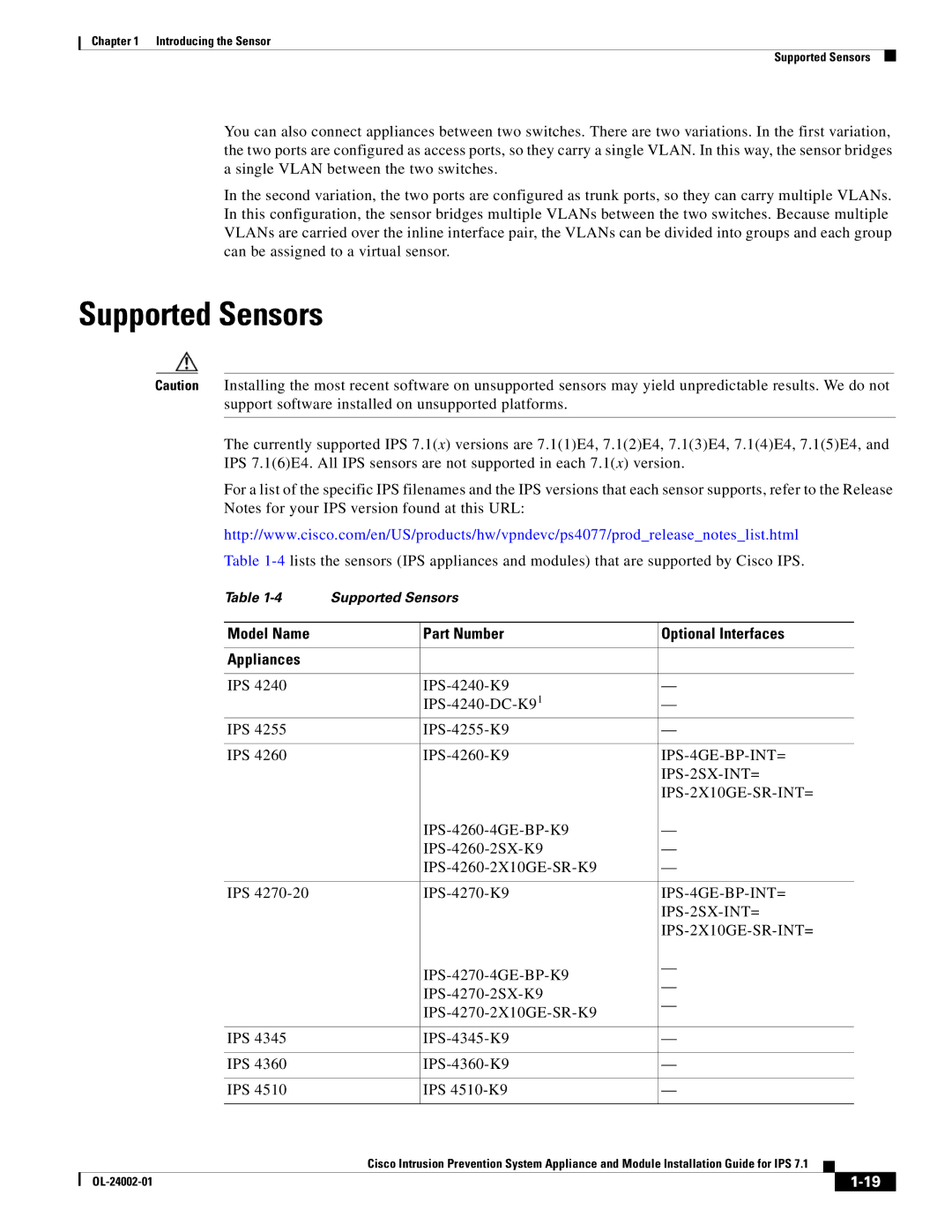 Cisco Systems IPS4520K9 manual Supported Sensors, Model Name Part Number Optional Interfaces Appliances, IPS-4GE-BP-INT= 