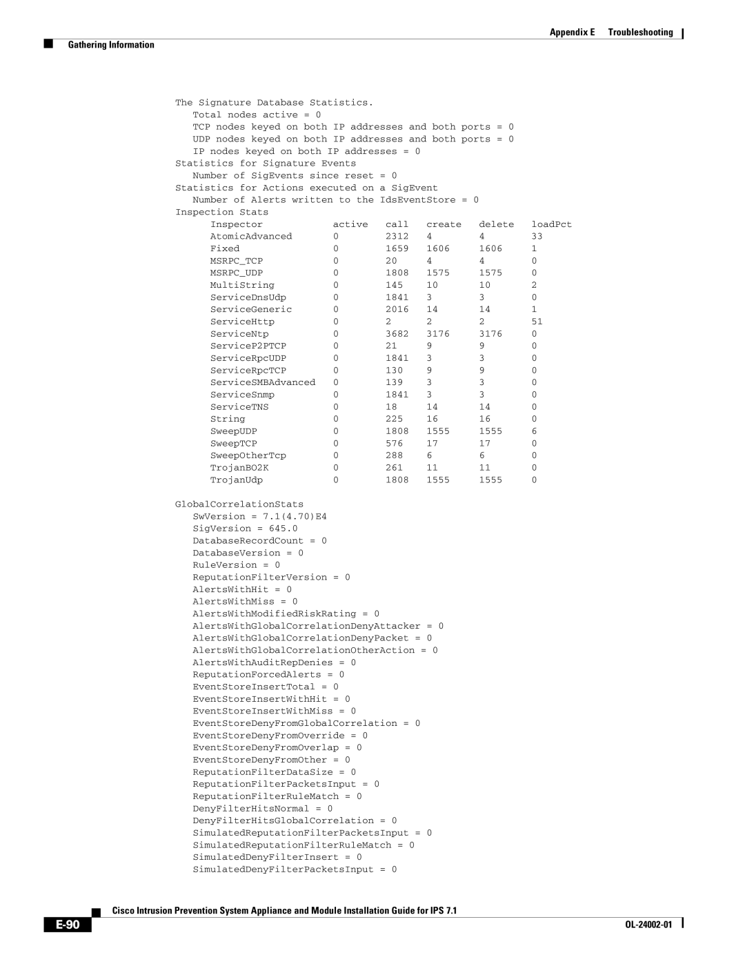 Cisco Systems IPS4520K9 manual Msrpctcp Msrpcudp 