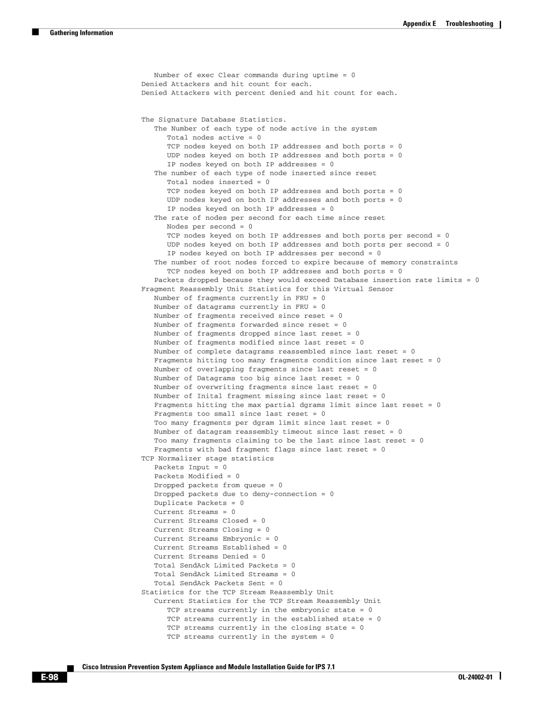 Cisco Systems IPS4520K9 manual Packets Modified = Dropped 