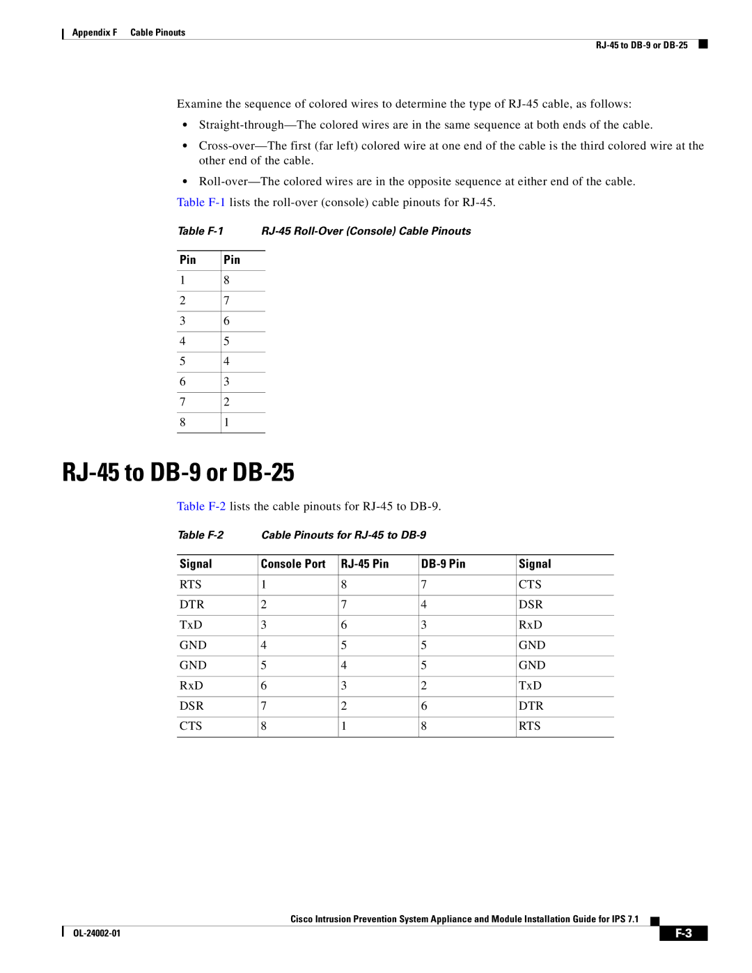 Cisco Systems IPS4520K9 manual RJ-45 to DB-9 or DB-25, Signal Console Port RJ-45 Pin DB-9 Pin 