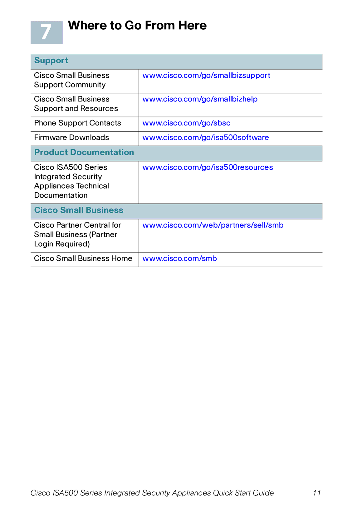 Cisco Systems ISA570W, ISA500, ISA550W Where to Go From Here, Support, Product Documentation, Cisco Small Business 