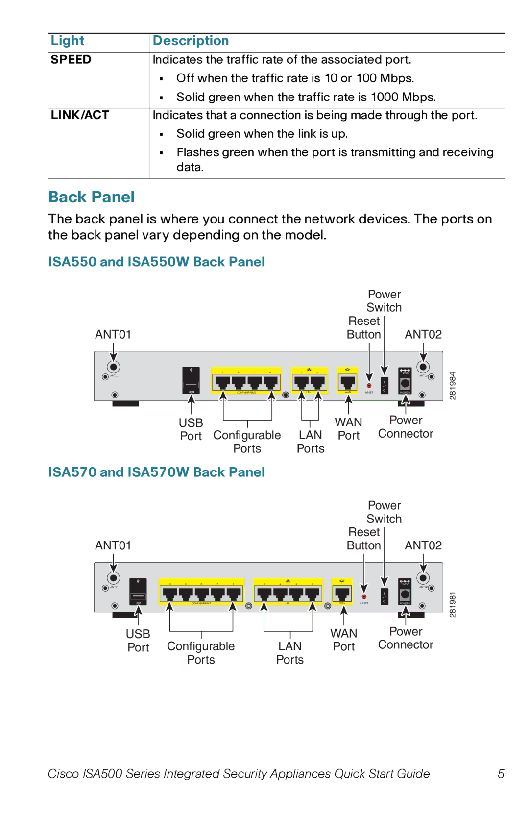 Cisco Systems ISA500, ISA550WBUN1K9 ISA550 and ISA550W Back Panel, ISA570 and ISA570W Back Panel, Speed, Link/Act 