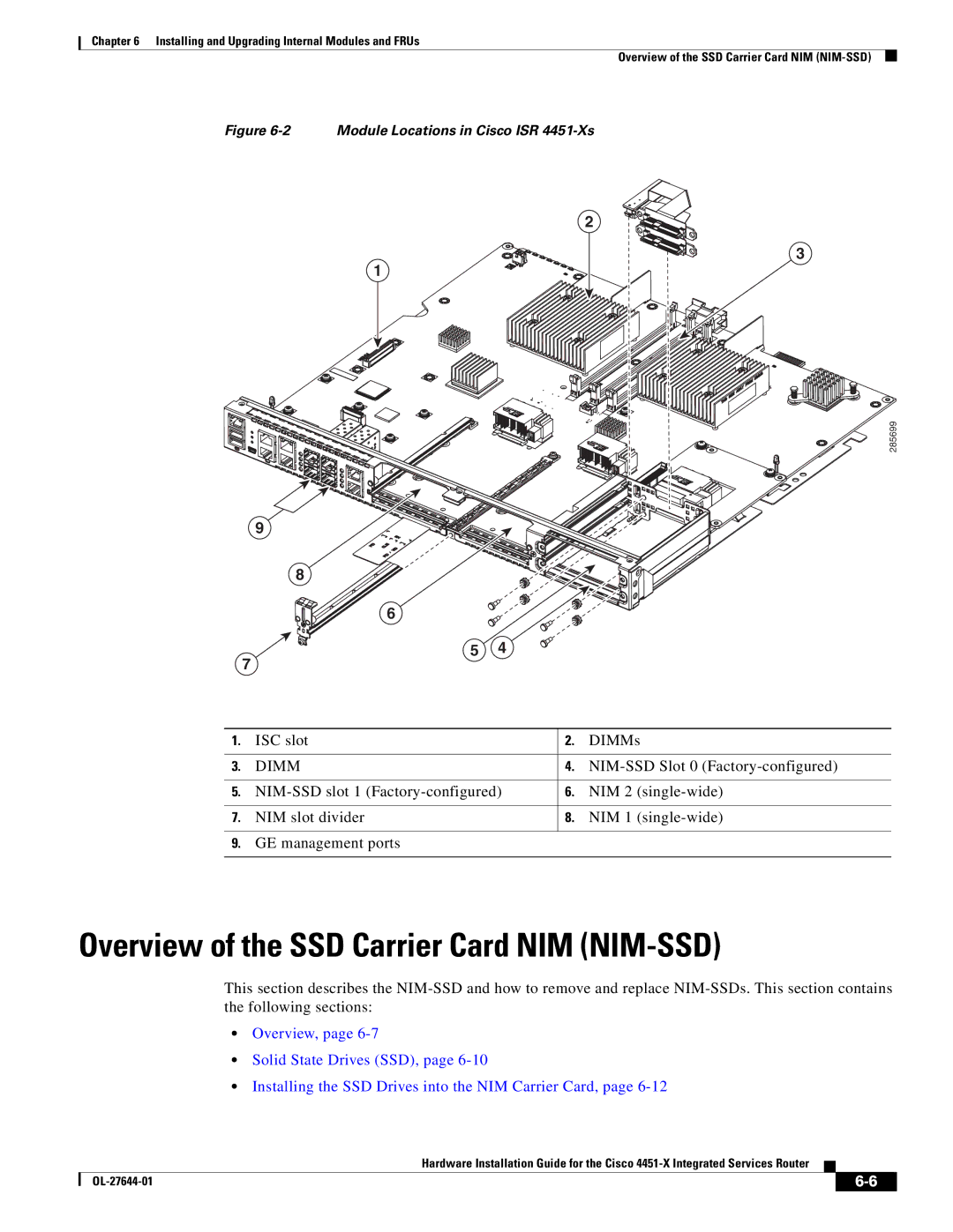 Cisco Systems ISR4451XK9 Overview of the SSD Carrier Card NIM NIM-SSD, ISC slot DIMMs, NIM-SSD Slot 0 Factory-configured 