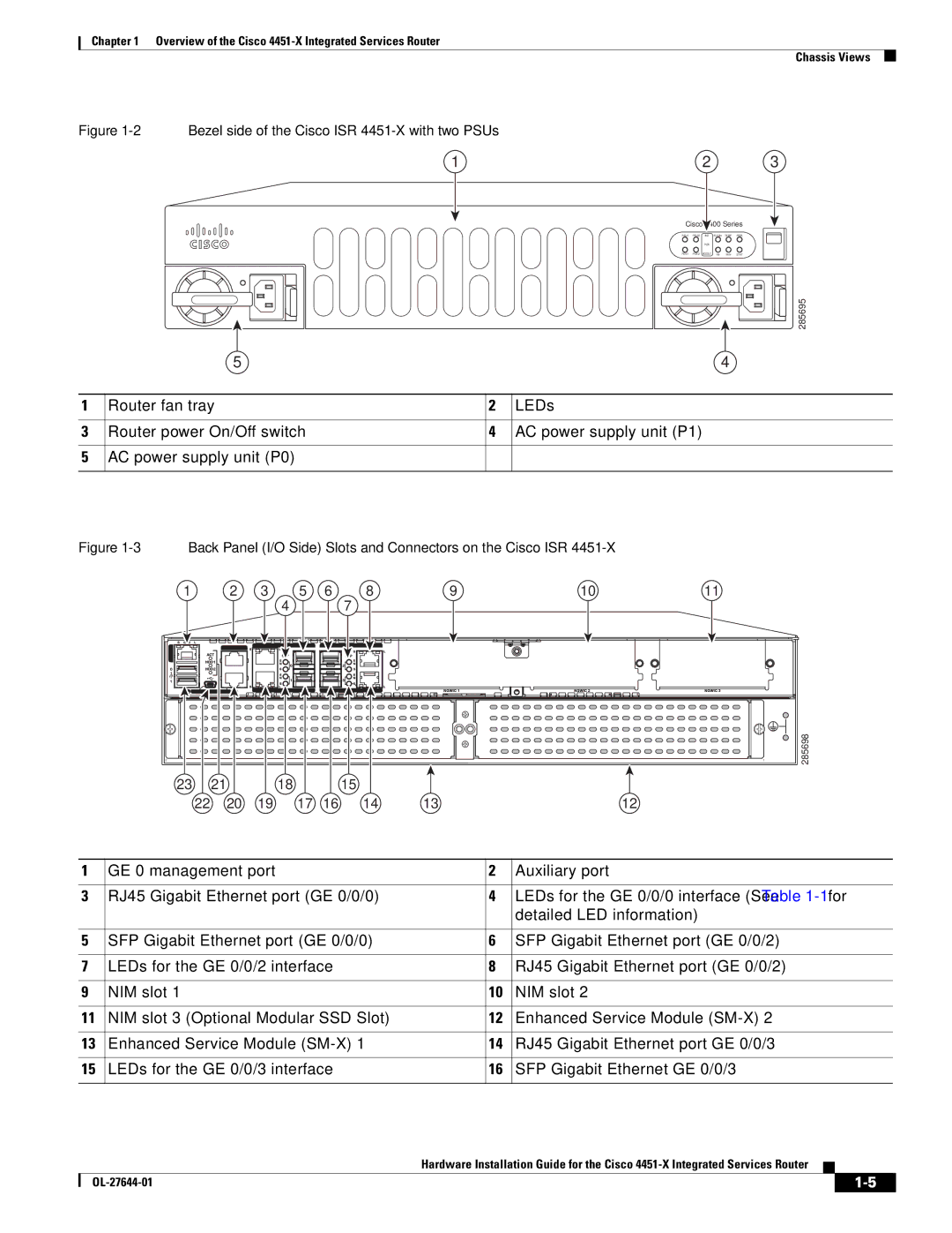 Cisco Systems ISR4451XK9 manual Bezel side of the Cisco ISR 4451-X with two PSUs 