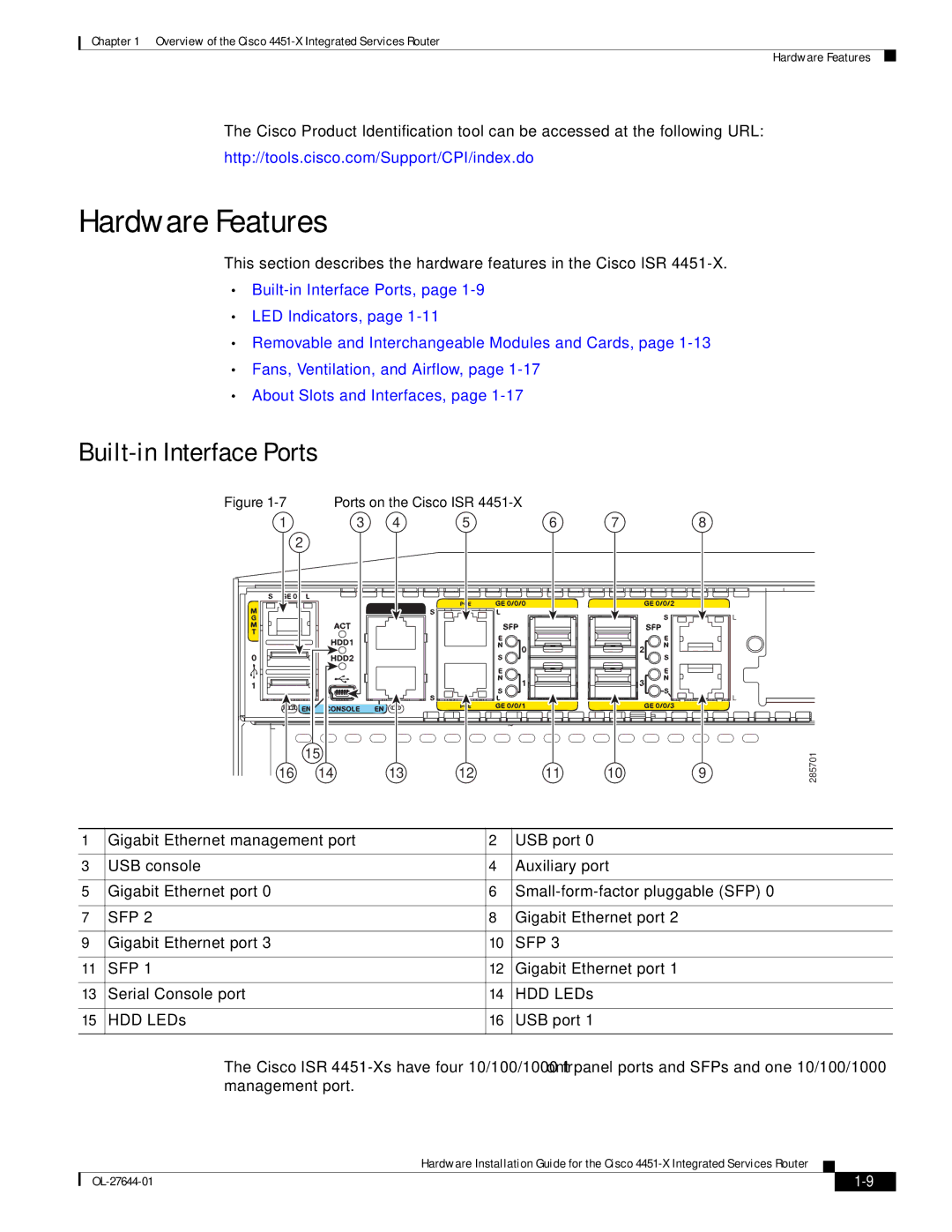 Cisco Systems ISR4451XK9 manual Hardware Features, Built-in Interface Ports 