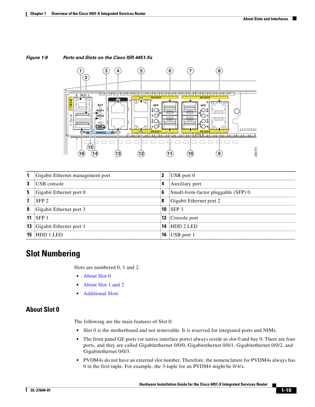 Cisco Systems ISR4451XK9 manual Slot Numbering, About Slot, Console port, Slots are numbered 0, 1 