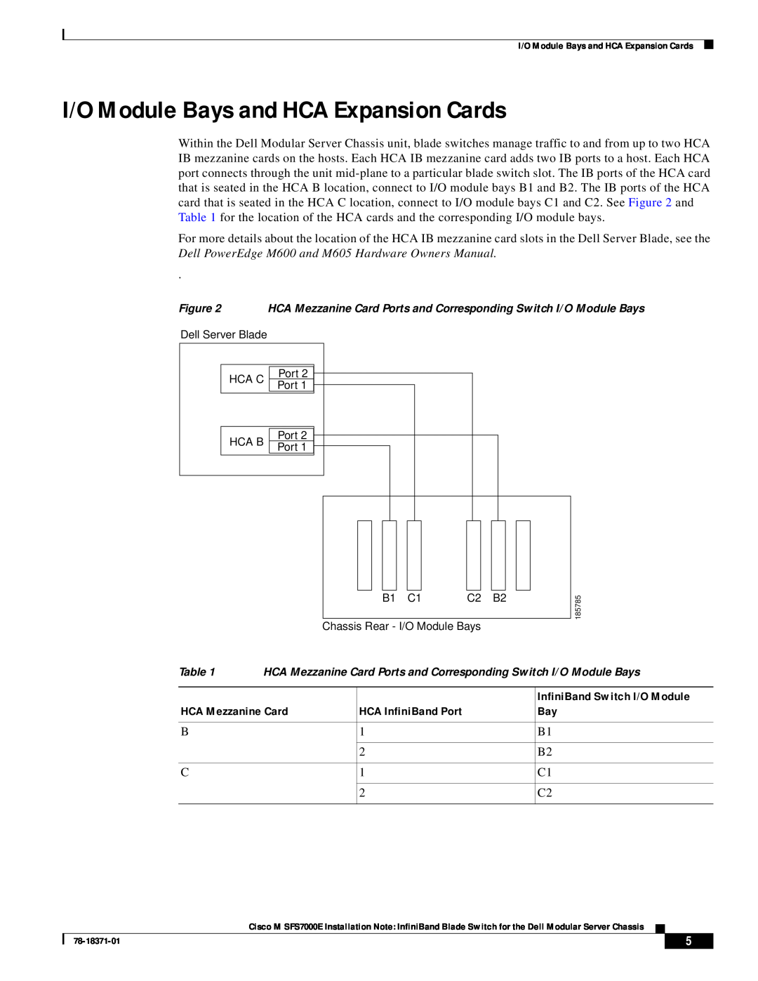 Cisco Systems M SFS7000E I/O Module Bays and HCA Expansion Cards, InfiniBand Switch I/O Module, HCA Mezzanine Card 