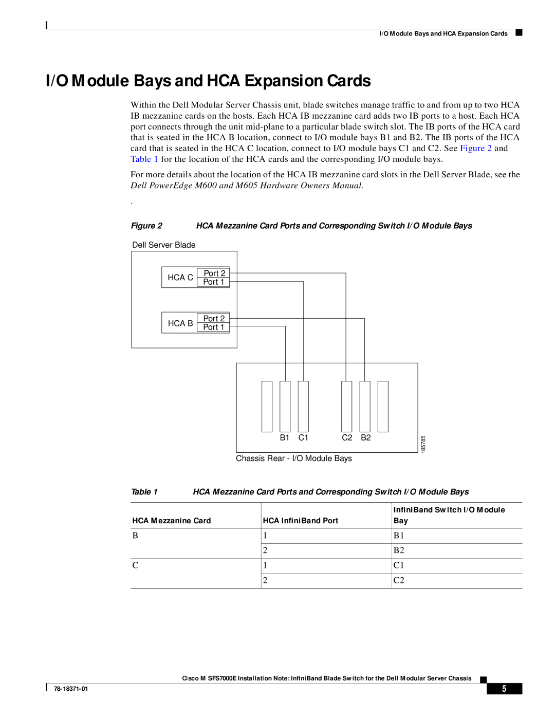 Cisco Systems M SFS7000E specifications Module Bays and HCA Expansion Cards, HCA Mezzanine Card HCA InfiniBand Port Bay 