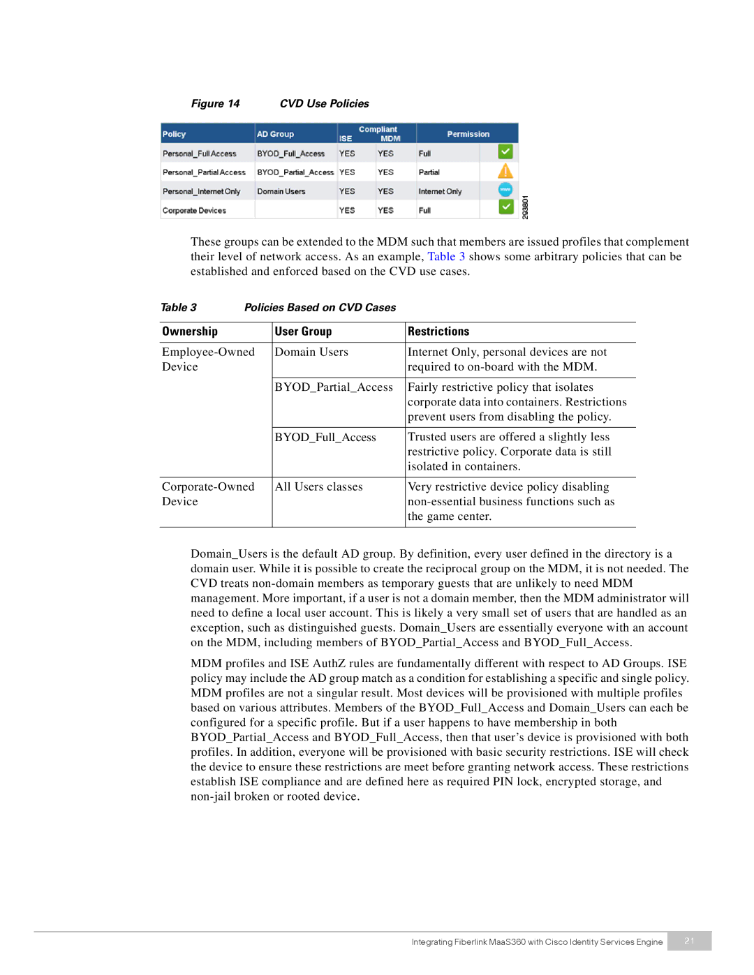 Cisco Systems MaaS360 manual Ownership User Group Restrictions 