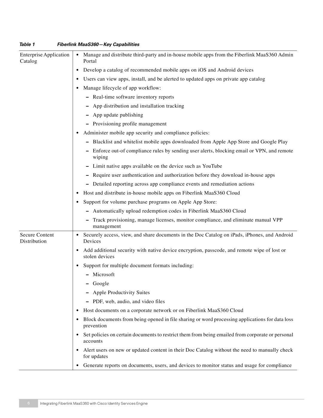 Cisco Systems manual Fiberlink MaaS360-Key Capabilities 