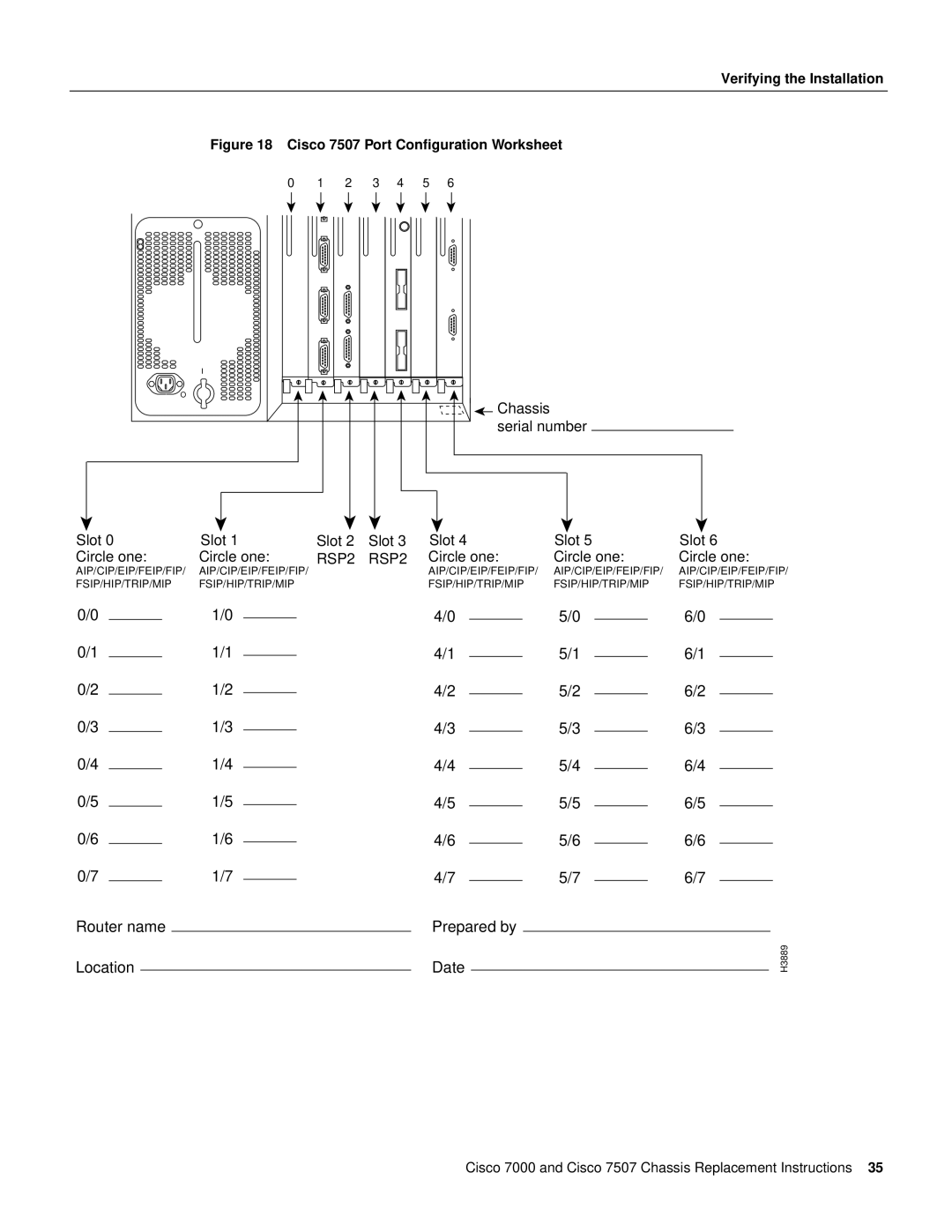 Cisco Systems CHAS-7K, MAS-7507, MAS-7K, CHAS-7507 manual RSP2 