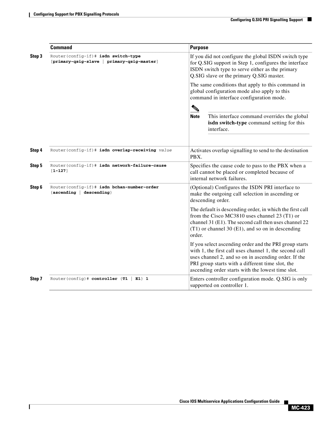 Cisco Systems MC-413 manual MC-423 