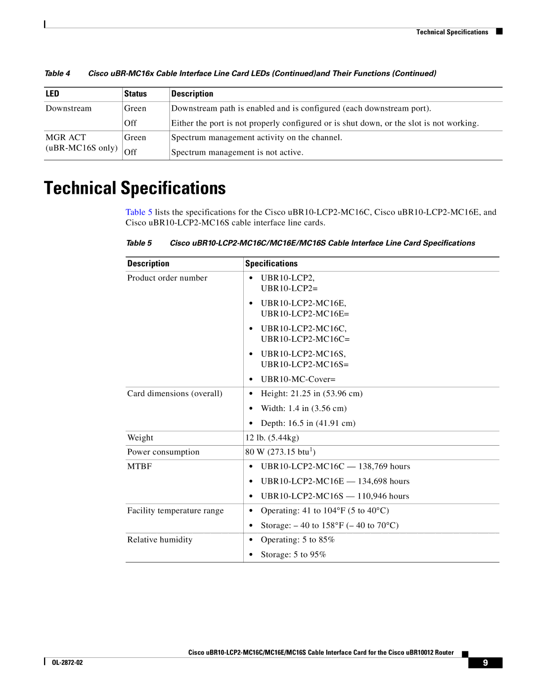 Cisco Systems uBR10-LCP2-MC16C, uBR10-LCP2-MC16E, uBR10-LCP2-MC16S Technical Specifications, Mgr Act 