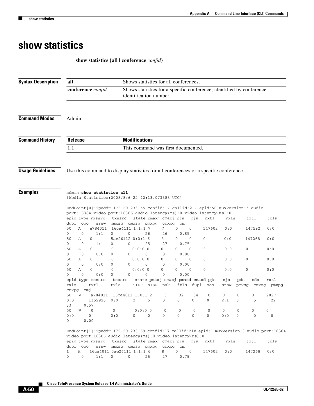 Cisco Systems MCS 7800 Series manual Show statistics all conference confid, All Shows statistics for all conferences 