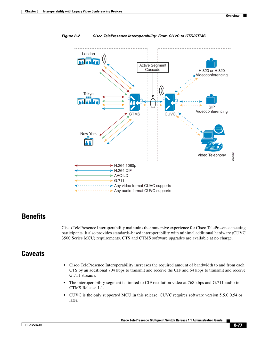 Cisco Systems MCS 7800 Series manual Benefits, Caveats 