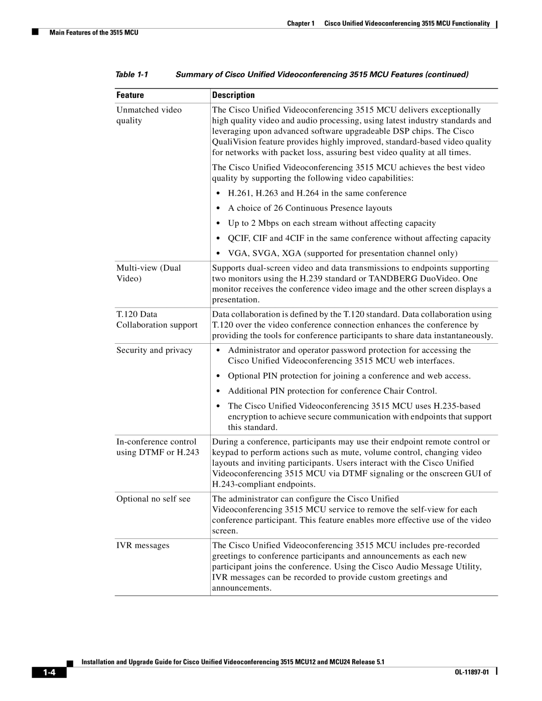 Cisco Systems MCU24 manual Feature Description 