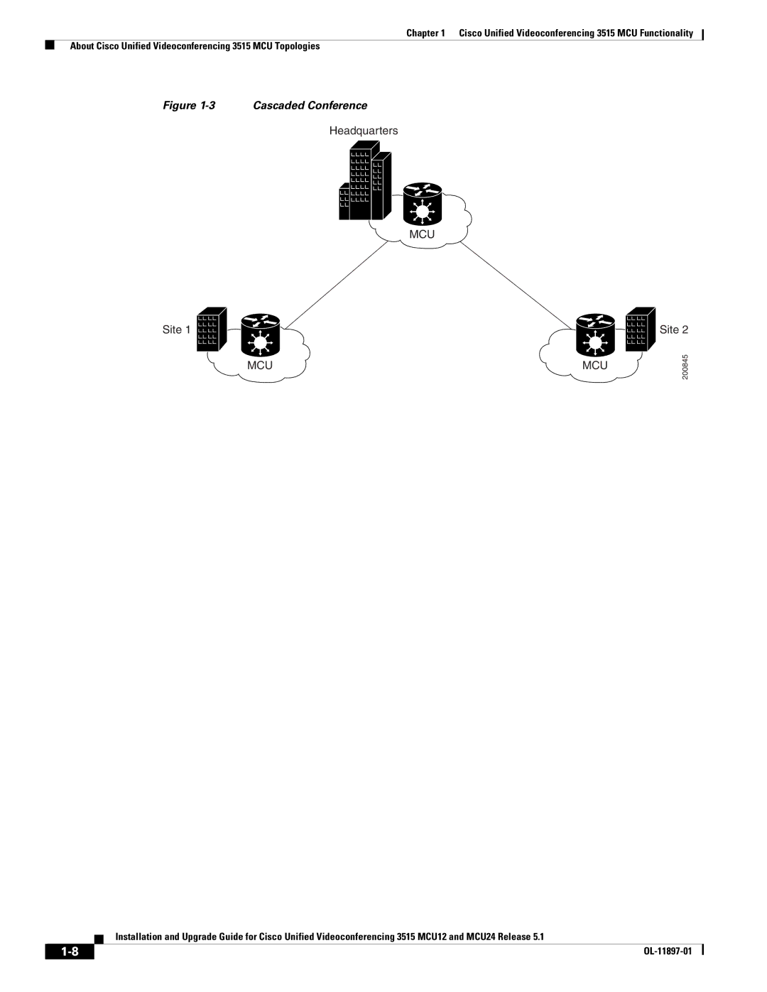 Cisco Systems MCU24 manual Cascaded Conference 