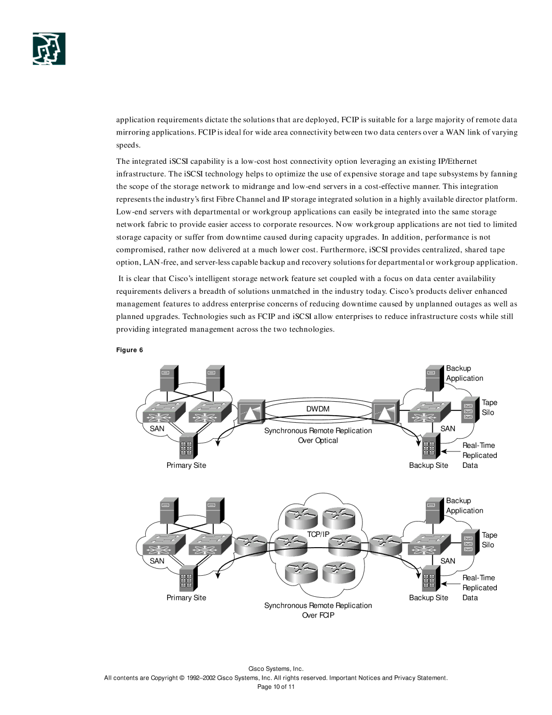 Cisco Systems MDS 9000 manual Tcp/Ip San 