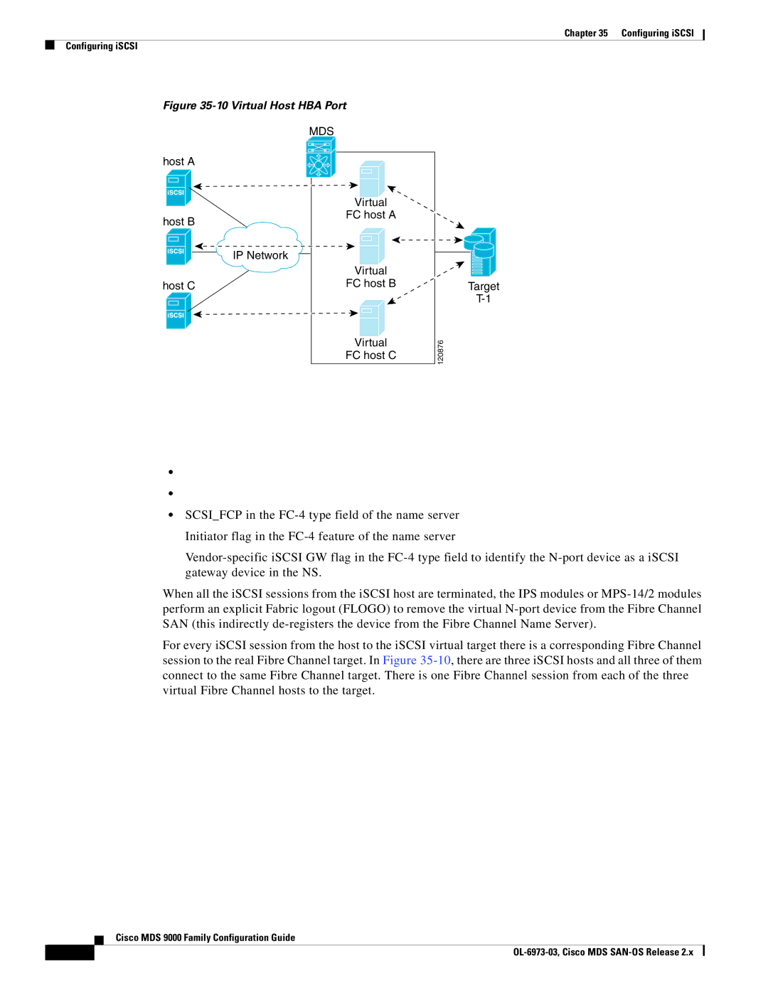 Cisco Systems MDS 9000 setup guide Virtual Host HBA Port 