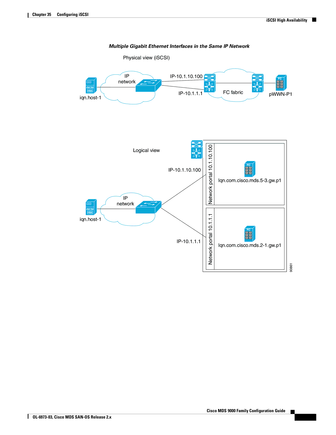 Cisco Systems MDS 9000 setup guide Multiple Gigabit Ethernet Interfaces in the Same IP Network 