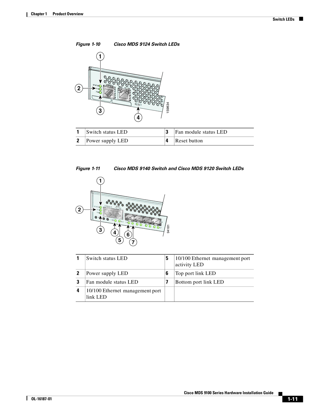 Cisco Systems MDS 9100 Series manual Cisco MDS 9124 Switch LEDs 