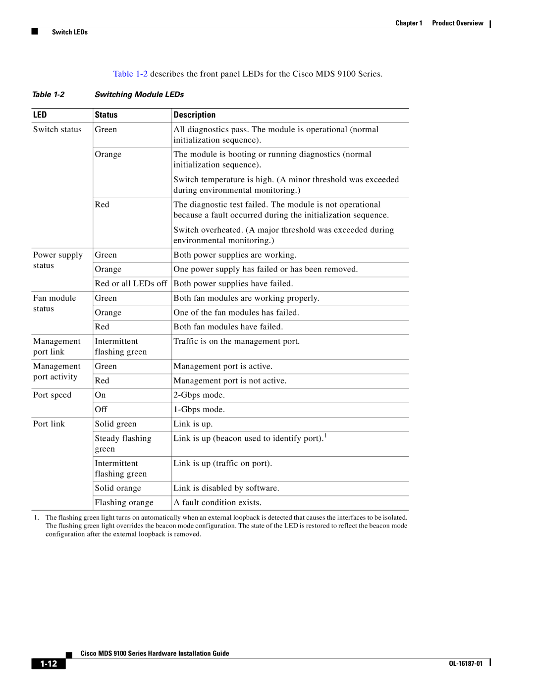 Cisco Systems MDS 9100 Series manual Led, Status Description 